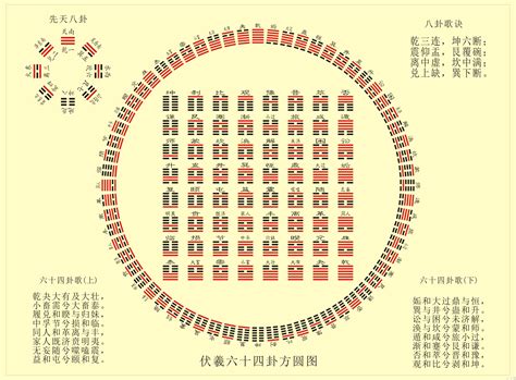 易 經 六 十 四 卦詳解|《易经》全文64卦翻译及图解